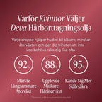 Deva™ Hårborttagningsolja – Naturligt len hud utan rakning
